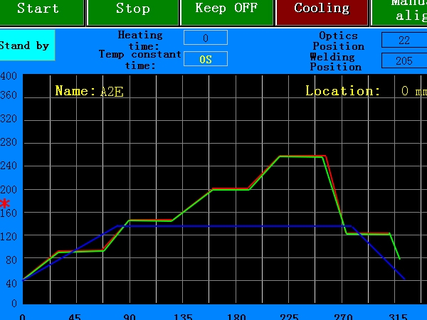 Temperature profile set methods for a BGA rework station